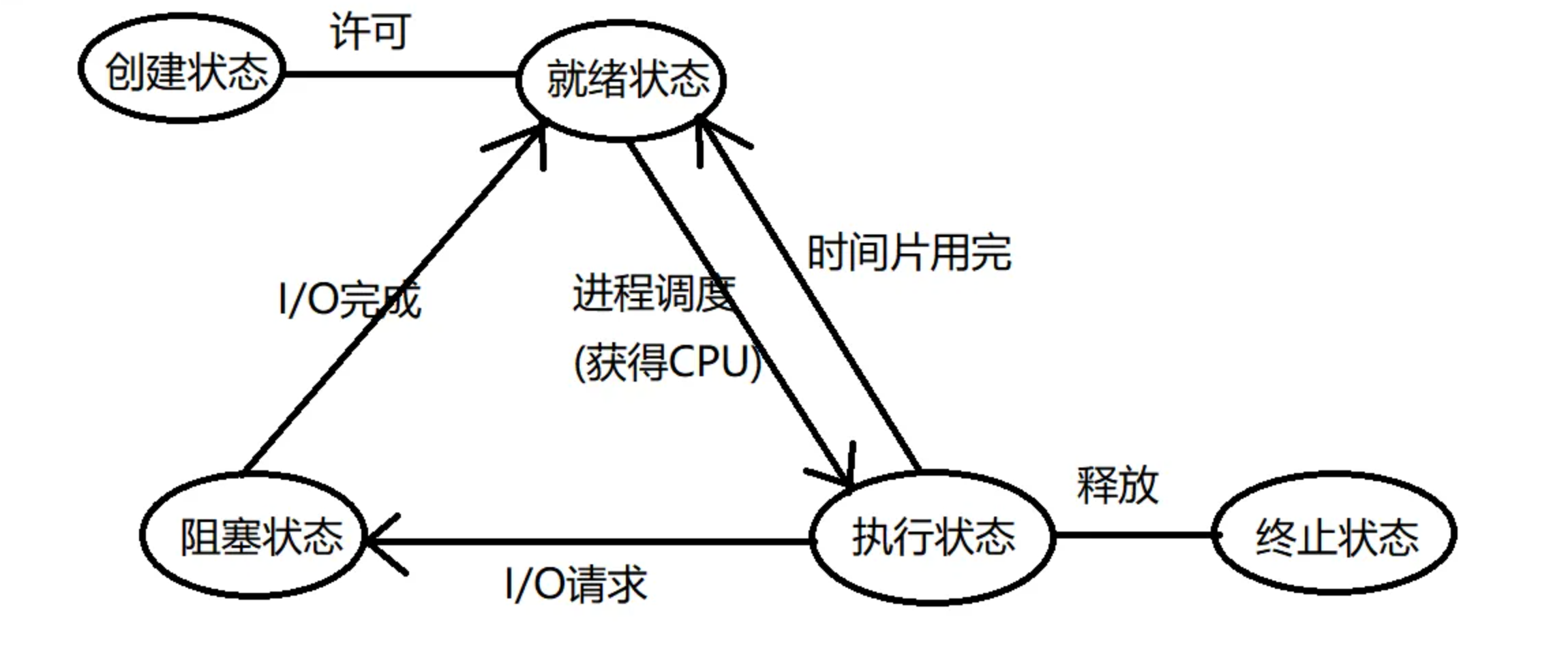 截屏2022-08-12 18.53.00